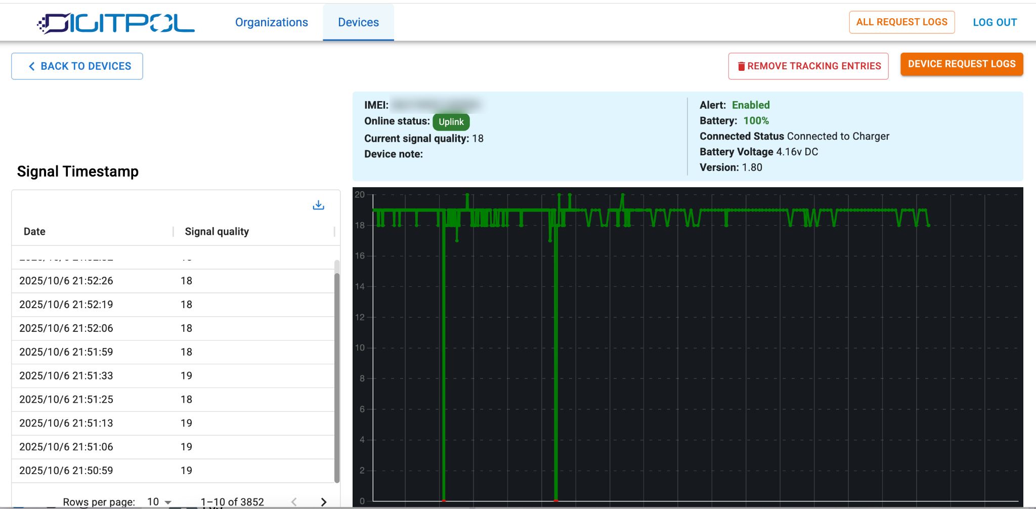 Cloud-Based GSM Cellular Signal Strength Analyzer